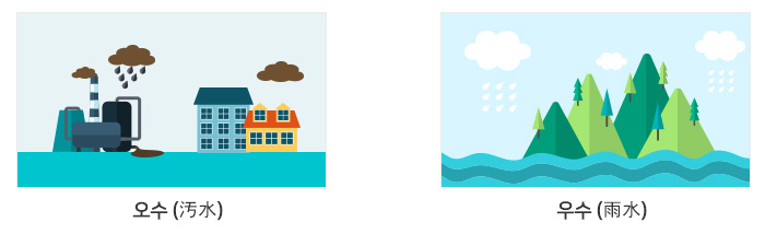 오수와 우수를 표현한 이미지 입니다.