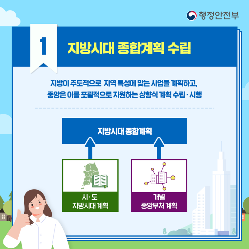 1. 지방시대 종합계획 수립 지방이 주도적으로 지역 특성에 맞는 사업을 계획하고, 중앙은 이를 포괄적으로 지원하는 상향식 계획 수립&middot;시행